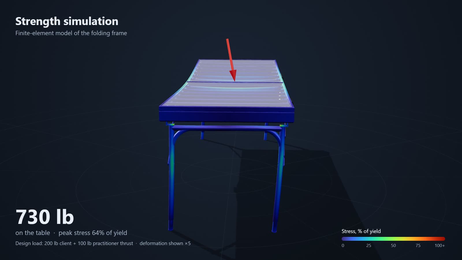 Simulation frame: 730 lb — 64% of yield