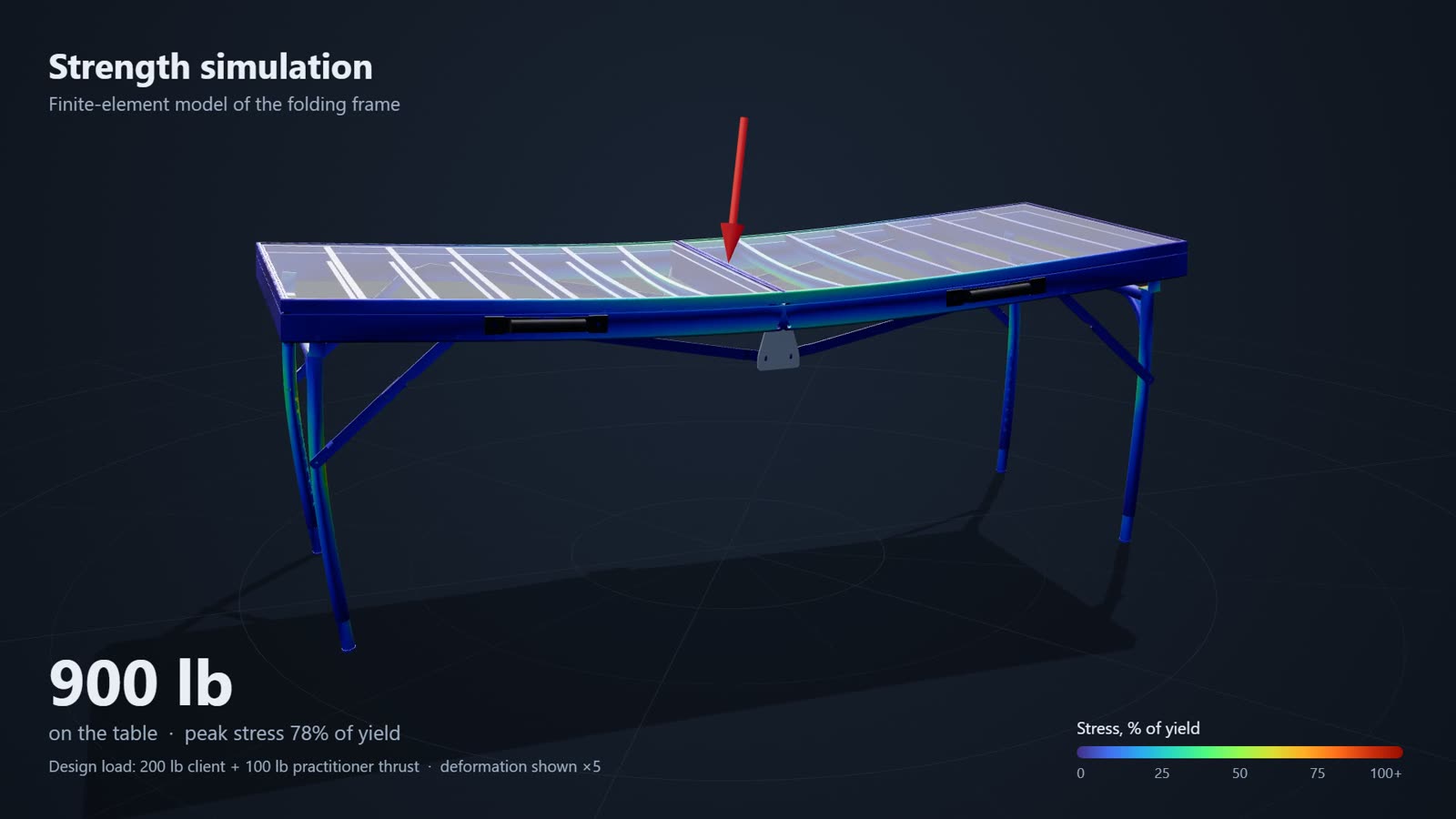 Simulation frame: 900 lb — 78% of yield